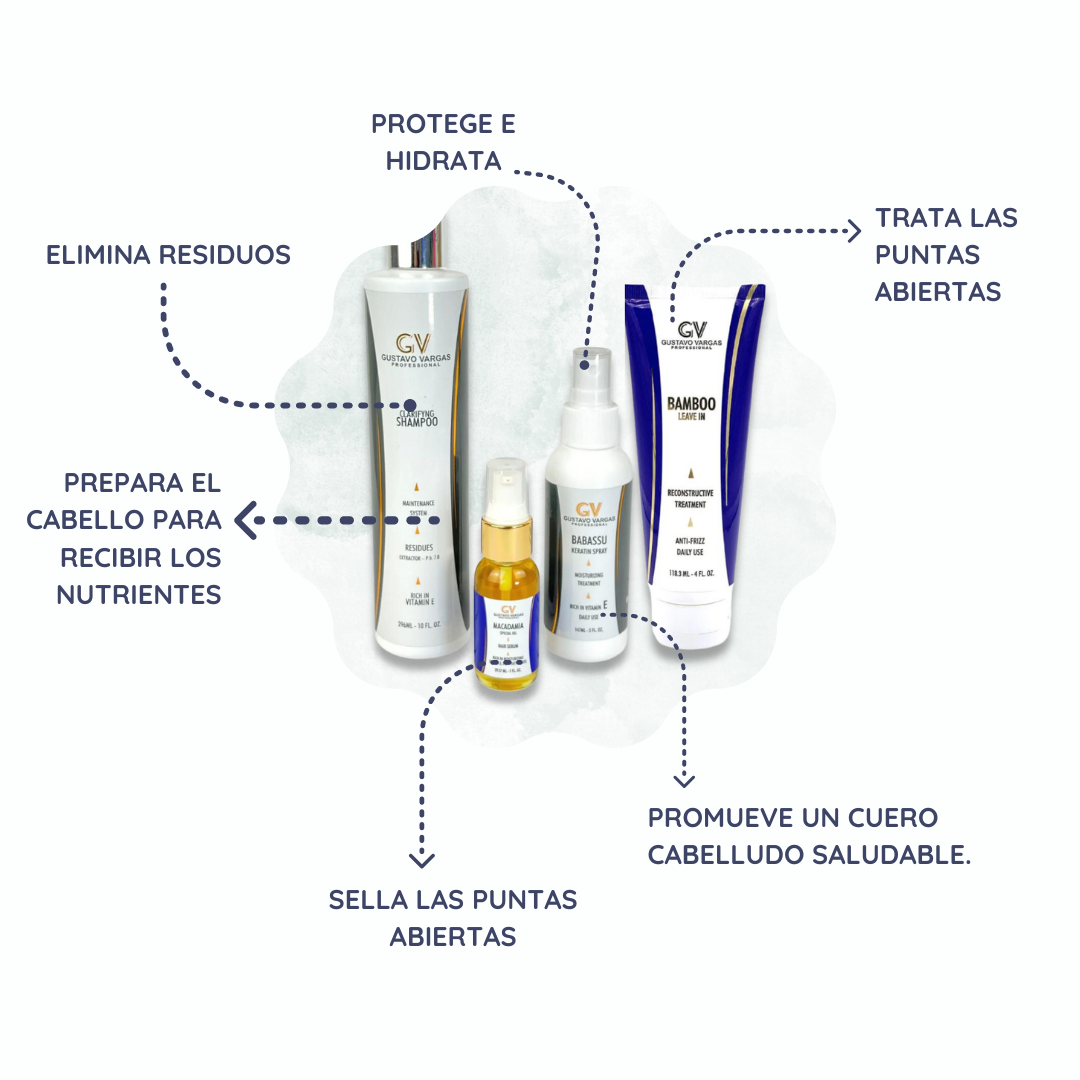 Clarify &amp; Style Men's Kit
